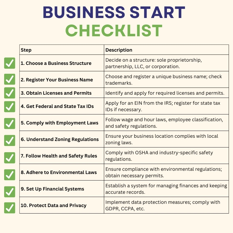 New Business Checklist